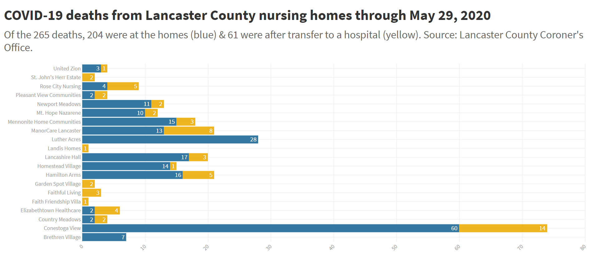 total covid-19 deaths from nursing homes thru saturday may 29 2020